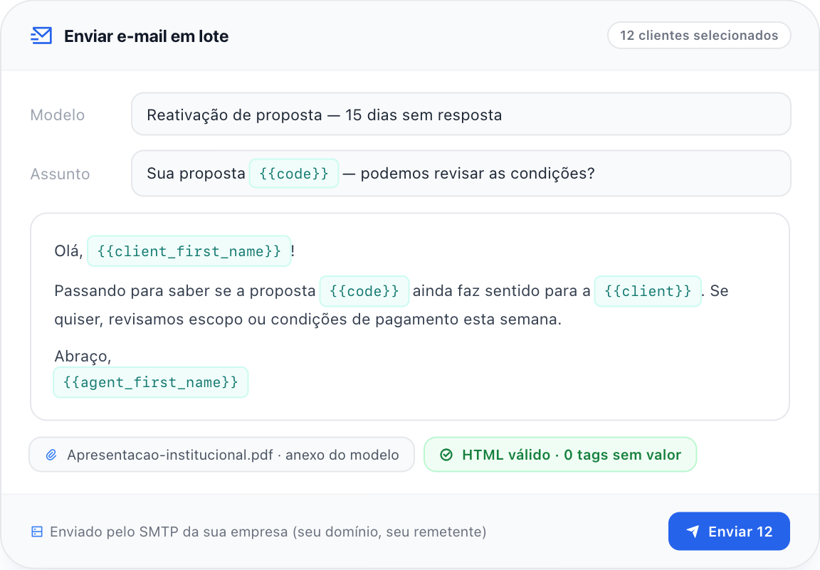 Modelo de mensagem do WBudget com tags do CRM, anexo e validação antes do envio em lote